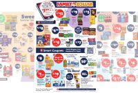 Family Dollar Weekly Ad